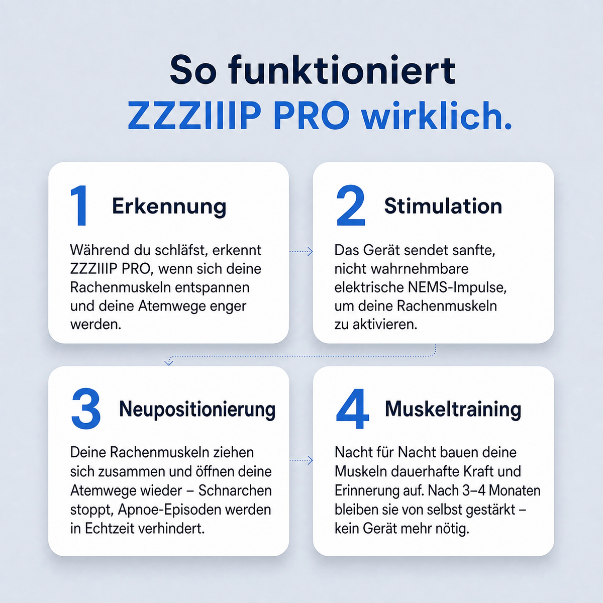 Behebt Schnarchen und Schlafapnoe