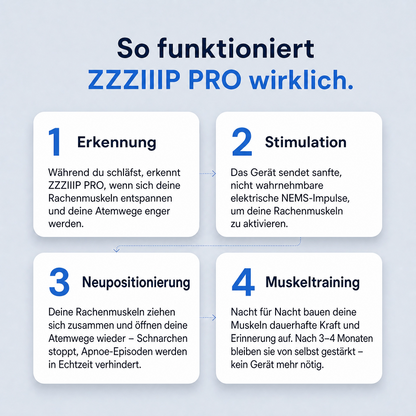 Behebt Schnarchen und Schlafapnoe