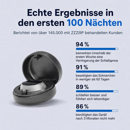 Behebt Schnarchen und Schlafapnoe