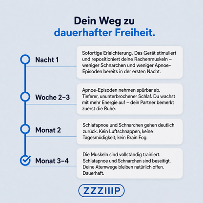 Behebt Schnarchen und Schlafapnoe